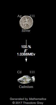 Decay Chain Image
