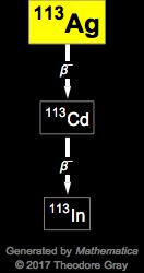 Decay Chain Image