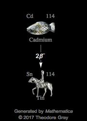 Decay Chain Image