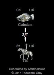 Decay Chain Image