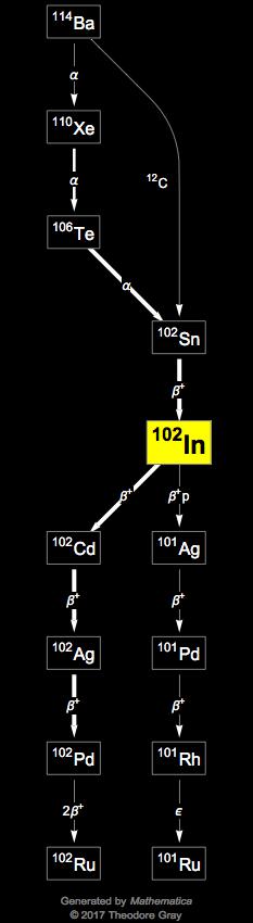 Decay Chain Image