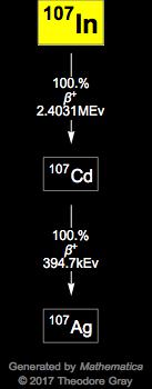 Decay Chain Image