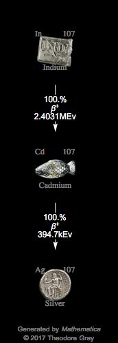 Decay Chain Image