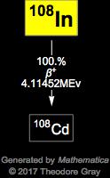 Decay Chain Image