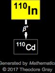 Decay Chain Image