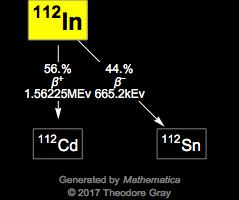 Decay Chain Image