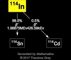 Decay Chain Image