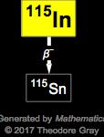 Decay Chain Image