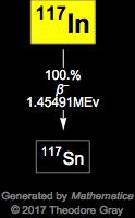 Decay Chain Image