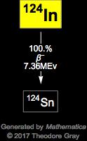 Decay Chain Image