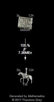 Decay Chain Image