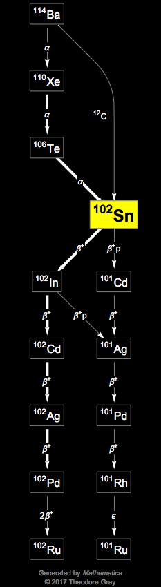 Decay Chain Image