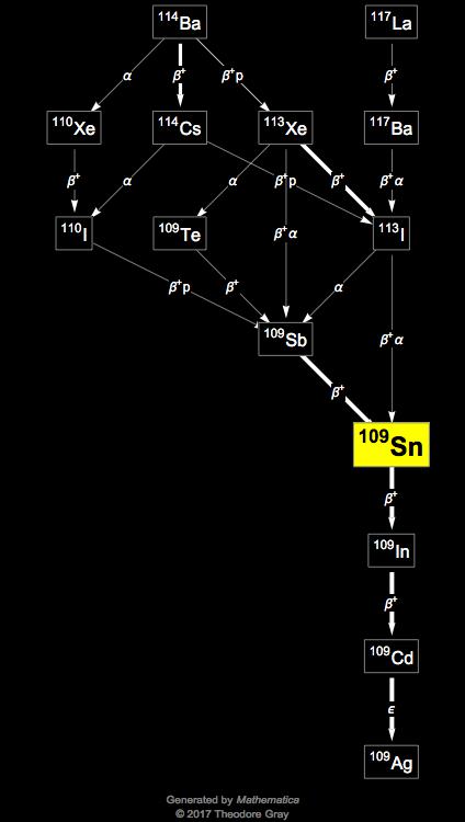 Decay Chain Image