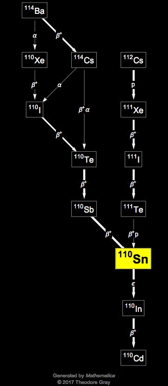 Decay Chain Image