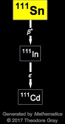 Decay Chain Image