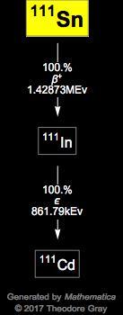 Decay Chain Image