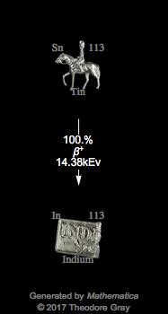 Decay Chain Image