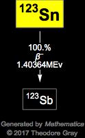 Decay Chain Image