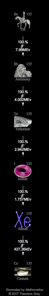 Decay Chain Image