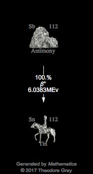 Decay Chain Image