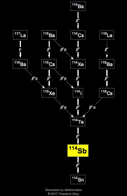 Decay Chain Image