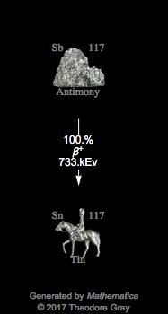 Decay Chain Image