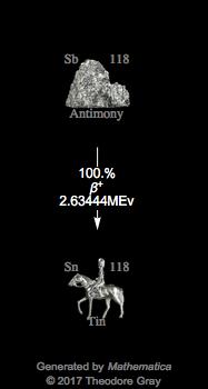 Decay Chain Image