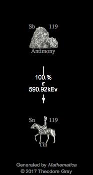 Decay Chain Image