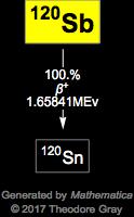 Decay Chain Image