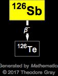 Decay Chain Image
