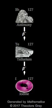 Decay Chain Image
