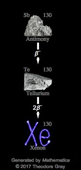 Decay Chain Image
