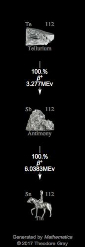 Decay Chain Image