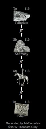 Decay Chain Image