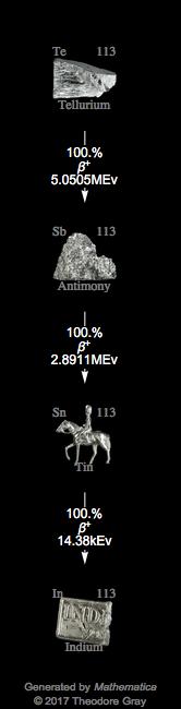 Decay Chain Image