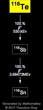 Decay Chain Image