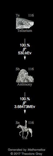 Decay Chain Image