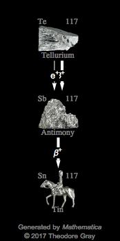 Decay Chain Image