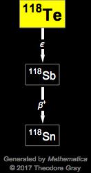 Decay Chain Image