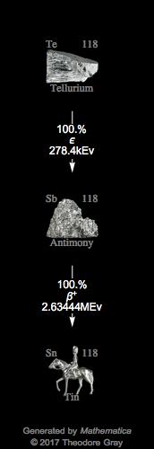 Decay Chain Image
