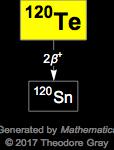 Decay Chain Image