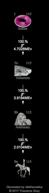 Decay Chain Image