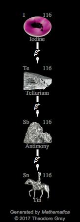 Decay Chain Image