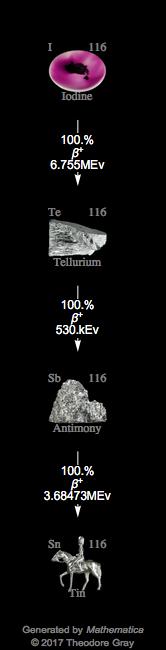 Decay Chain Image
