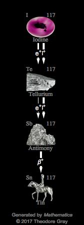 Decay Chain Image