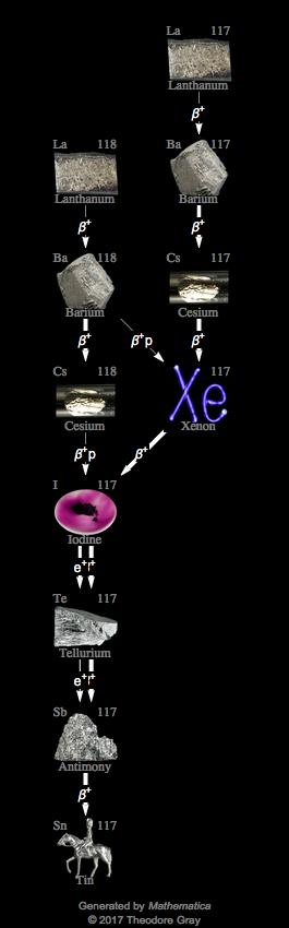 Decay Chain Image