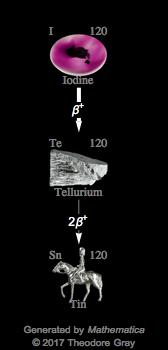 Decay Chain Image