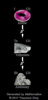 Decay Chain Image