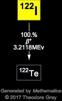 Decay Chain Image