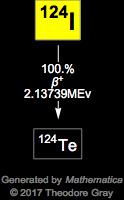 Decay Chain Image